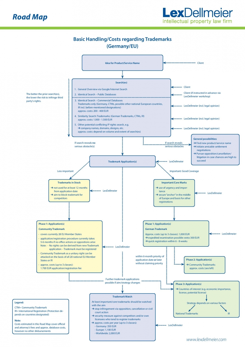 european trademark search